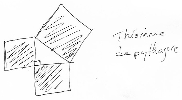 Le théorème de Pythagore illustré avec les aires