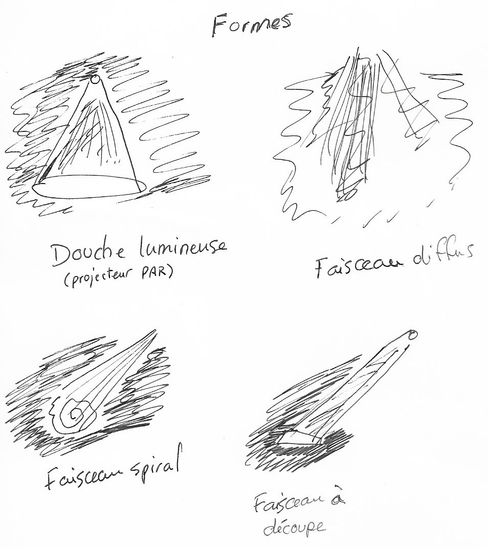 Formes de faisceau lumineux