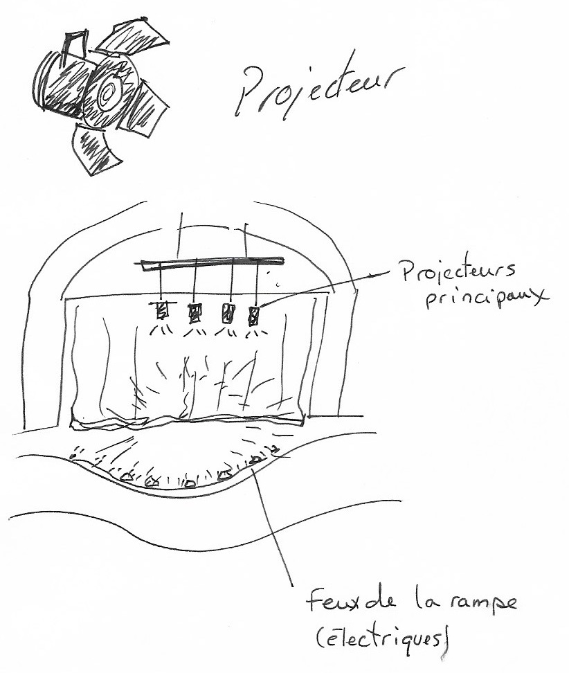Projecteurs électriques