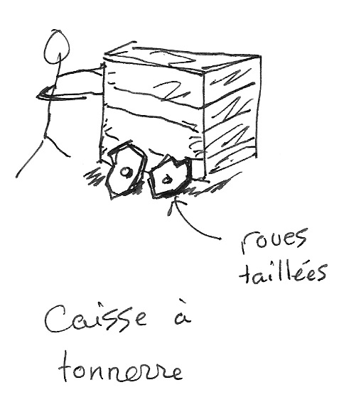 Esquisse d’une caisse à tonnerre