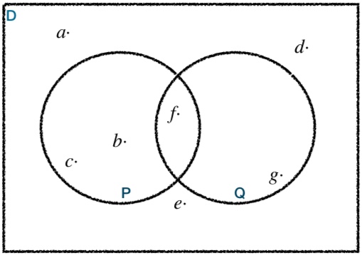 Exemple d’un domaine, deux sous-ensembles
