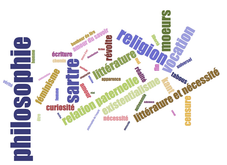 Capture d’écran d’un nuage de mots-clés des annotations sur Mémoires d’une jeune fille rangée de Simone de Beauvoir.